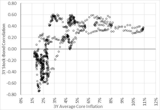 stock_bond_correlation.png