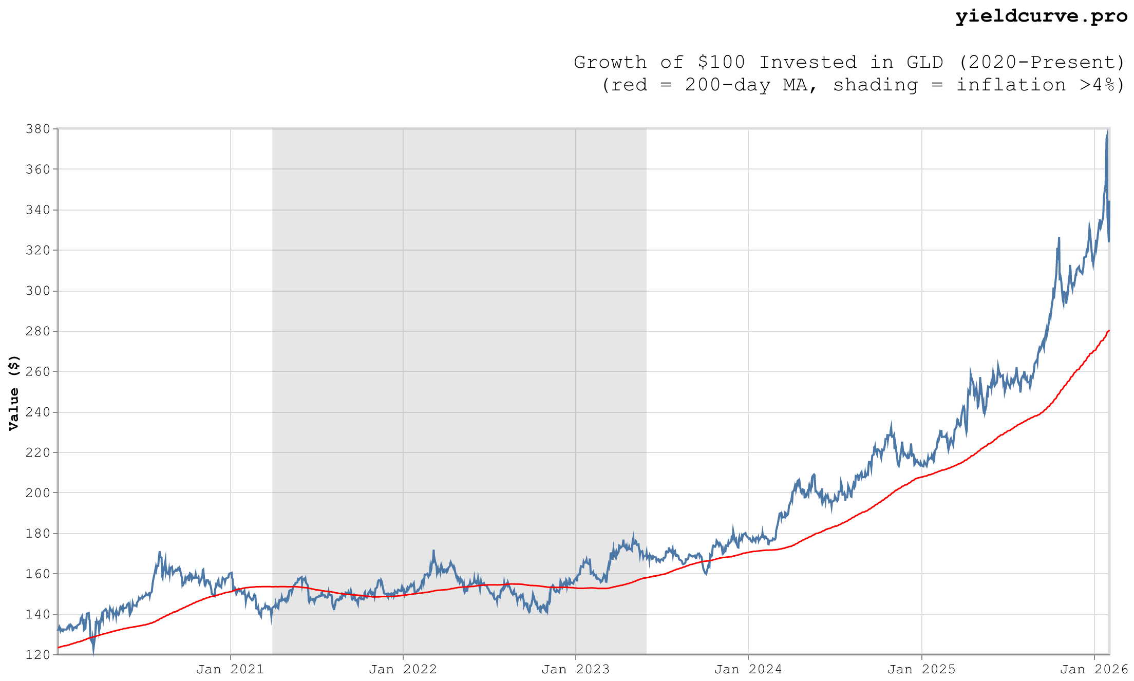 gld_cumulative_returns_trend.png